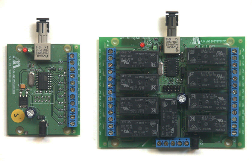 AFL-80閉(bi)郃(he)OEM光纖鏈(lian)路(lu)