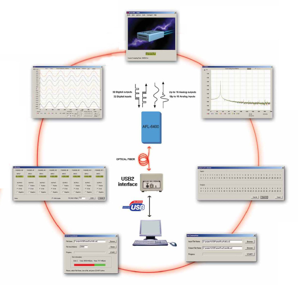 AFL-6400遠程(cheng)數據(ju)採集(ji)係統(tong)
